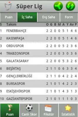 Super Lig android App screenshot 1